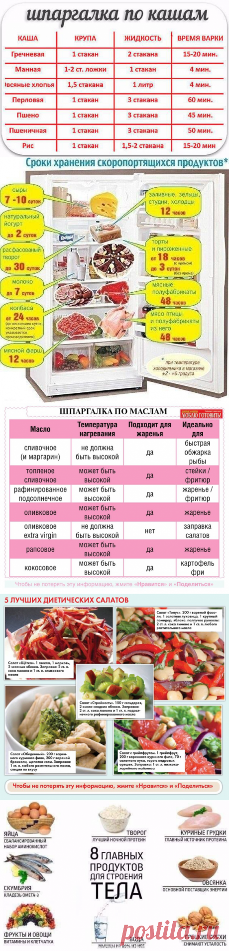 25 очень полезных кулинарных шпаргалок на каждый день