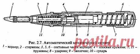 Керно. Автоматическое и слесарное по металлу | ПроИнструмент