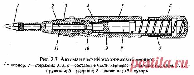 Керно. Автоматическое и слесарное по металлу | ПроИнструмент