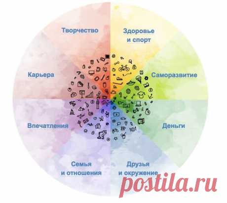 Новый я в Новом году «Колесо жизни» — прием, который помогает понять, что вы хотите изменить в жизни. Сегменты разные: карьера, здоровье и спорт, впечатления, семья, творчество, деньги, окружение. Мы сделали его интерактивным, выбрали полезные книги, которые помогут прокачать разные сферы жизни, и включили 30% скидку на все-все-все электронные книги: Как пользоваться: скачайте Колесо жизни, оцените каждую сферу по шкале от 1 до 10, переходите по сегментам нашего интерактивного Колеса и…