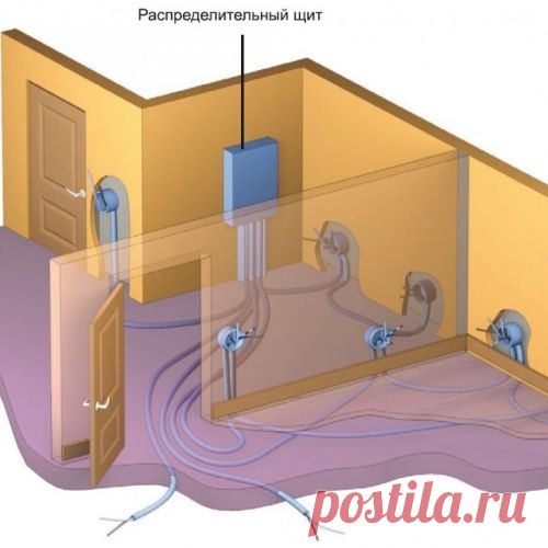 Как проводить скрытую проводку