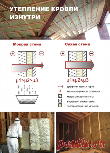 Заказать утепление кровли крыши изнутри