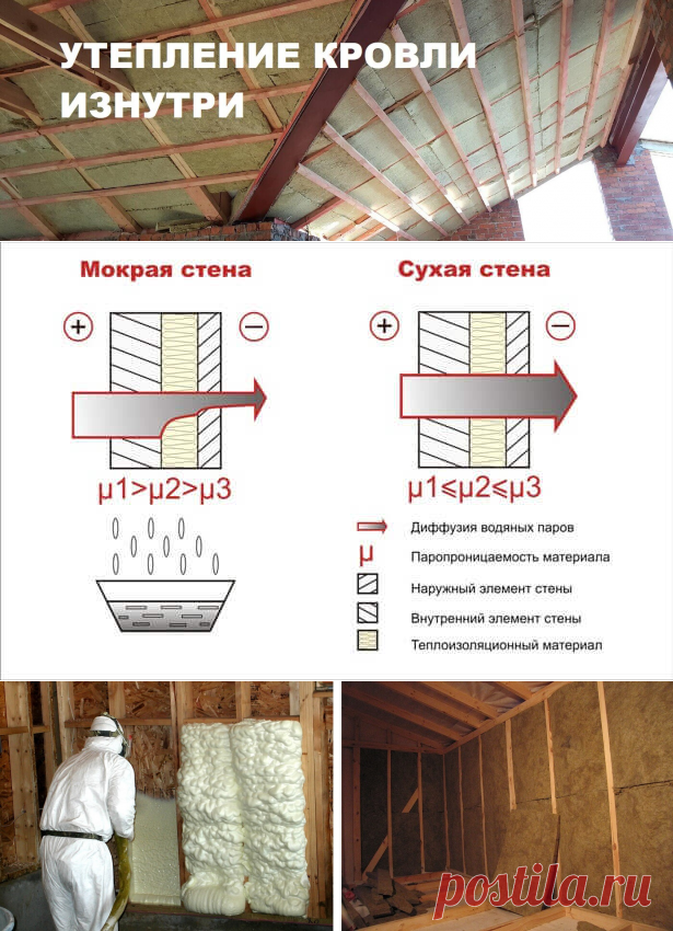 Заказать утепление кровли крыши изнутри