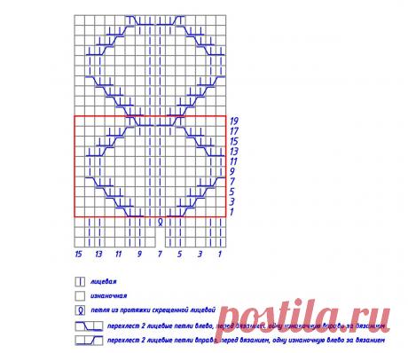 Базовый свитер с узором от Shein. Описание процесса. | Людмила Пряжевская творчество на спицах | Дзен