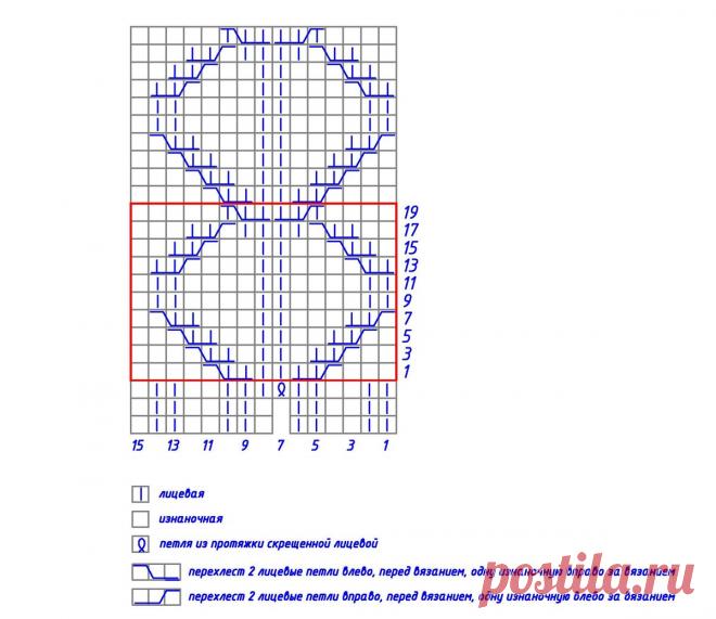 Базовый свитер с узором от Shein. Описание процесса. | Людмила Пряжевская творчество на спицах | Дзен