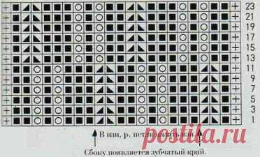 Весеннее вязание. Эффектные ажуры, которые быстро и просто вяжутся! | Вязалки Веселого Хомяка | Яндекс Дзен