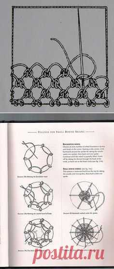 needle lace | Lace