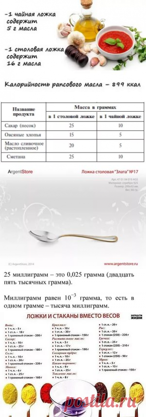 сколько мг. в диетической ложке: 12 тыс изображений найдено в Яндекс.Картинках