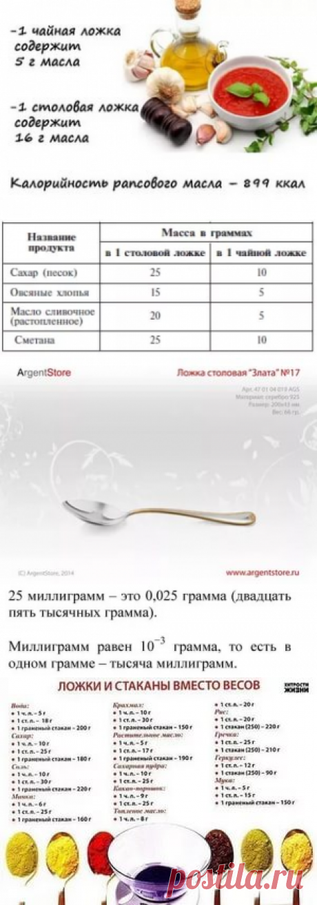 сколько мг. в диетической ложке: 12 тыс изображений найдено в Яндекс.Картинках