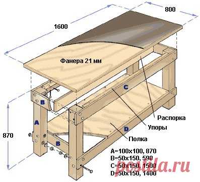 Верстак своими руками. #DIY_Идеи
