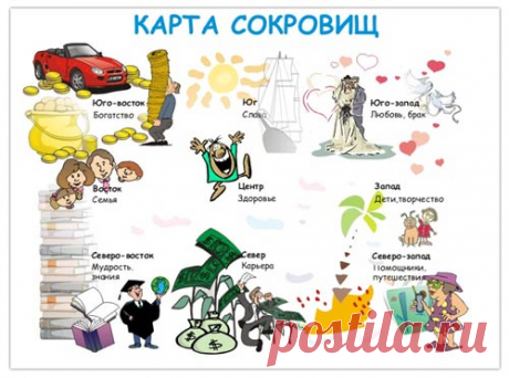 Карта желаний: как правильно сделать