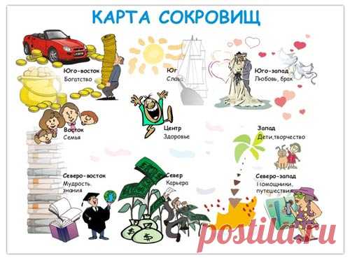 Карта желаний: как правильно сделать