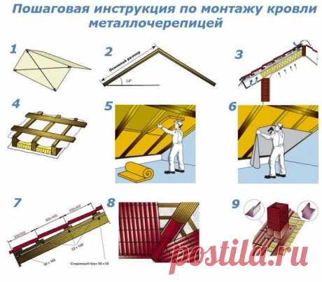 Кровельный пирог под металлочерепицу при утепленной крыше
