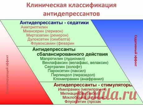 Какие антидепрессанты самые безопасные от климактерического синдрома - фото презентация