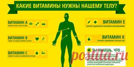 Лучшие поливитаминные комплексы для пожилого человека