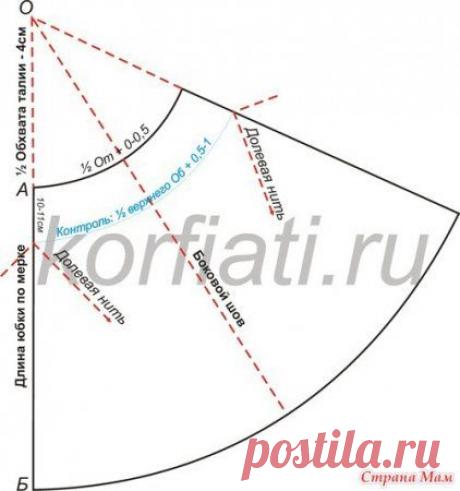 Юбка колокол.