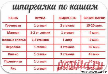 Как правильно варить каши