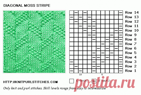 Diagonal Moss Stripe | Knit - Purl stitches
