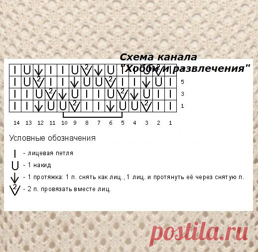 Что предпочесть - ажурный узор или фактурные рисунки (+схемы) | ХОББИ (вязание спицами) и другие РАЗВЛЕЧЕНИЯ | Дзен