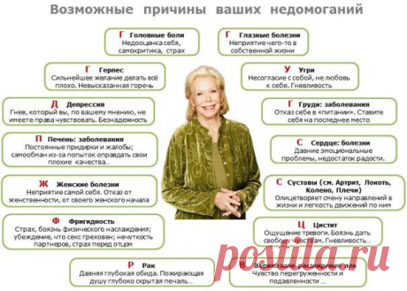 Психосоматика: таблица заболеваний, как лечить, причины возникновения | Психические заболевания