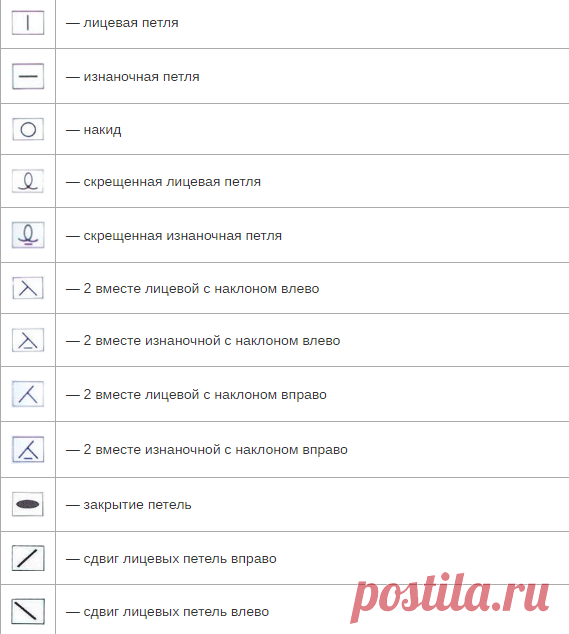 Условные обозначения для спиц в китайских и японских схемах