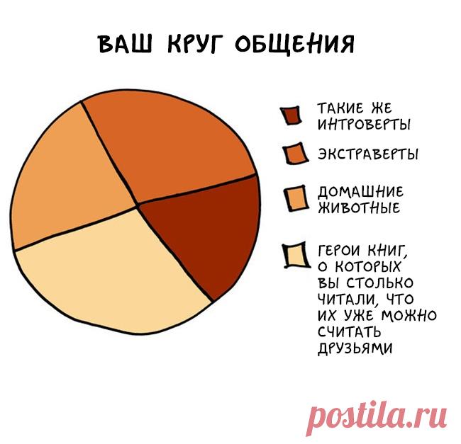 18 графиков о том, каково это — быть интровертом / Surfingbird - мы делаем интернет лучше