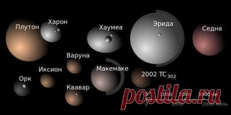 Информация о космосе, в которую трудно поверить