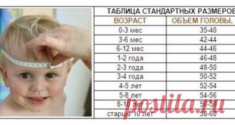 Полезные таблицы