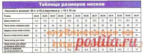 Правила вязания носков спицами, Вязание для детей