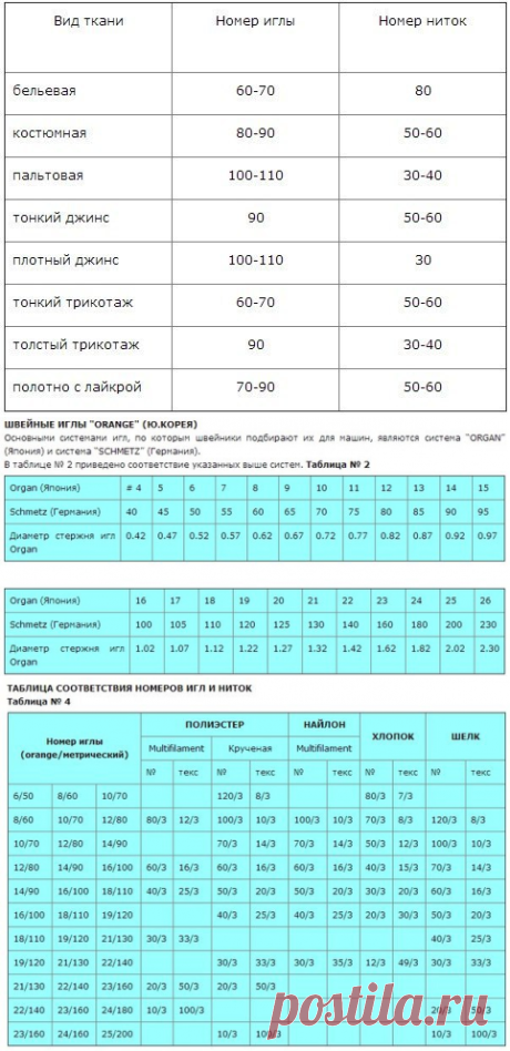 Всем кто шьет пошивает на заметку. / Прочие виды рукоделия / Шитье