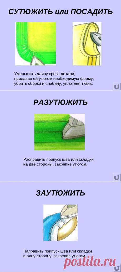 Утюжильные работы: терминология — Сделай сам, идеи для творчества - DIY Ideas