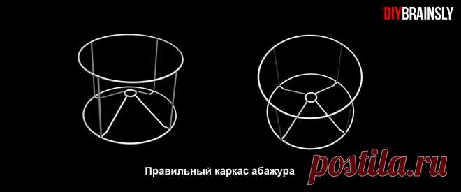 DIY. Делаем торшер своими руками. - Brainsly