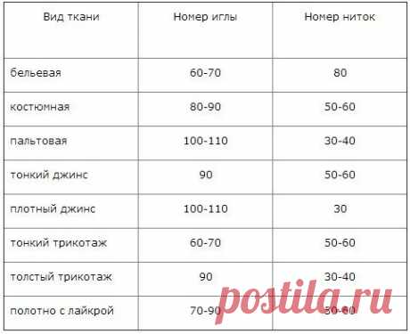 Всем кто шьет пошивает на заметку. / Прочие виды рукоделия / Шитье