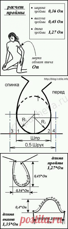 Пройма, крой,рукав,выкройка, как сшить