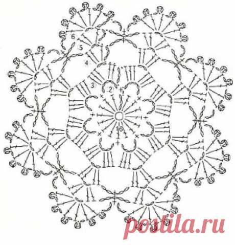 Ручки вяжут и шьют | Вязание и рукоделие Схемы салфеток крючком.

Забирайте в коллекцию! ✨
 #вязание • #салфетка