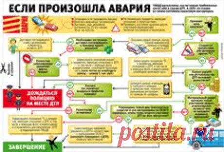 Если произошла авария //
