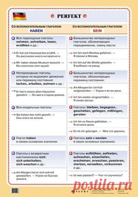 Набор полезных табличек! / Изучение немецкого языка