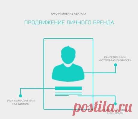 Как создать идеальный аватар во ВКонтакте? / Восприятие бизнеса