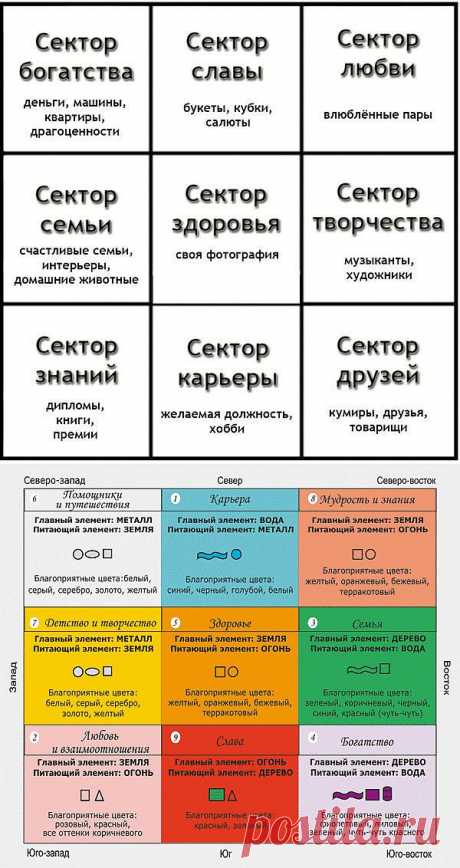 КАРТА ЖЕЛАНИЙ.