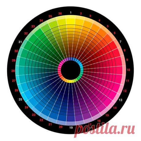 Себе во вред женщины избегают карандаши для глаз с цветом. Чем старше, тем эффектнее работает преображение вгляда | Елена Юлкина | Яндекс Дзен