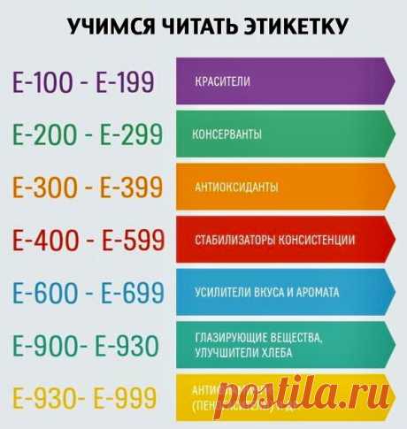 Здоровый Образ Жизни. Список полезных Е-добавок