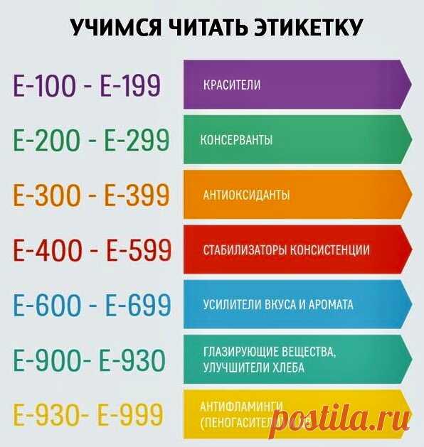 Здоровый Образ Жизни. Список полезных Е-добавок