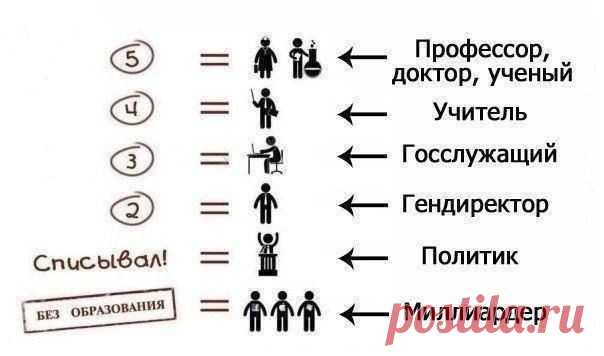 Новости