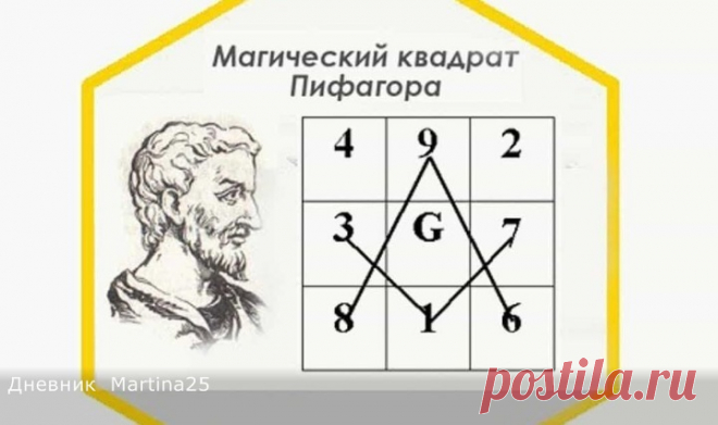 МАГИЧЕСКИЙ КВАДРАТ ПИФАГОРА, ИСПОЛНЯЮЩИЙ ЖЕЛАНИЯ