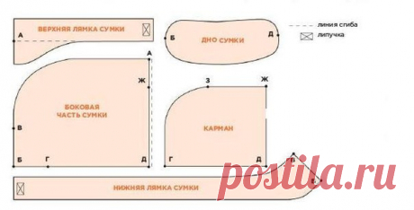 Выкройка сумки переноски для собак-Выкройки для собак