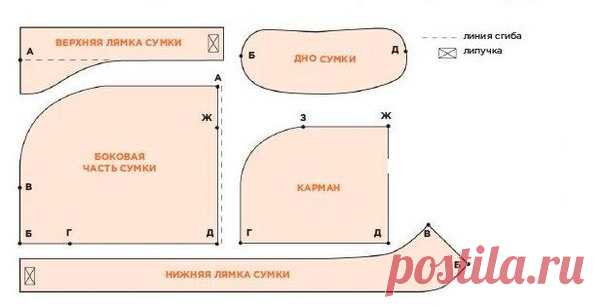 Выкройка сумки переноски для собак-Выкройки для собак