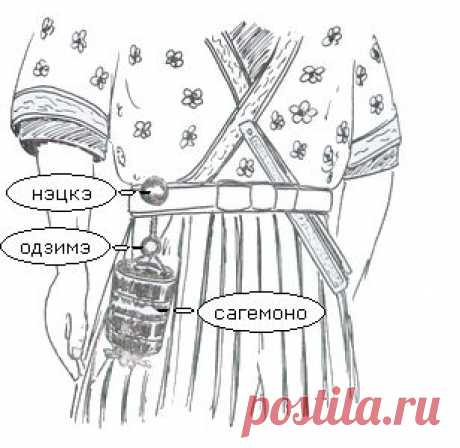 Что такое нэцкэ? » Персональный сайт Анатолия Кравчука.