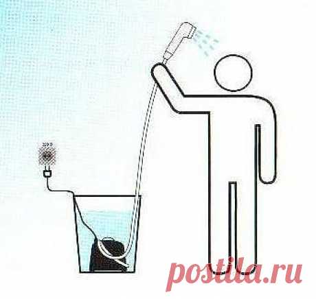 Водонагреватель с насосом для дачи.