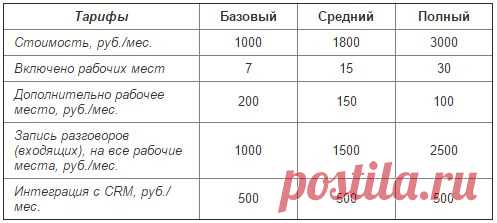 Дайджест новостей операторов #59