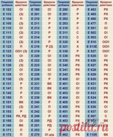 ПИЩЕВЫЕ ДОБАВКИ: ОПАСНЫЕ ИЛИ БЕЗОПАСНЫЕ | Хитрости Жизни